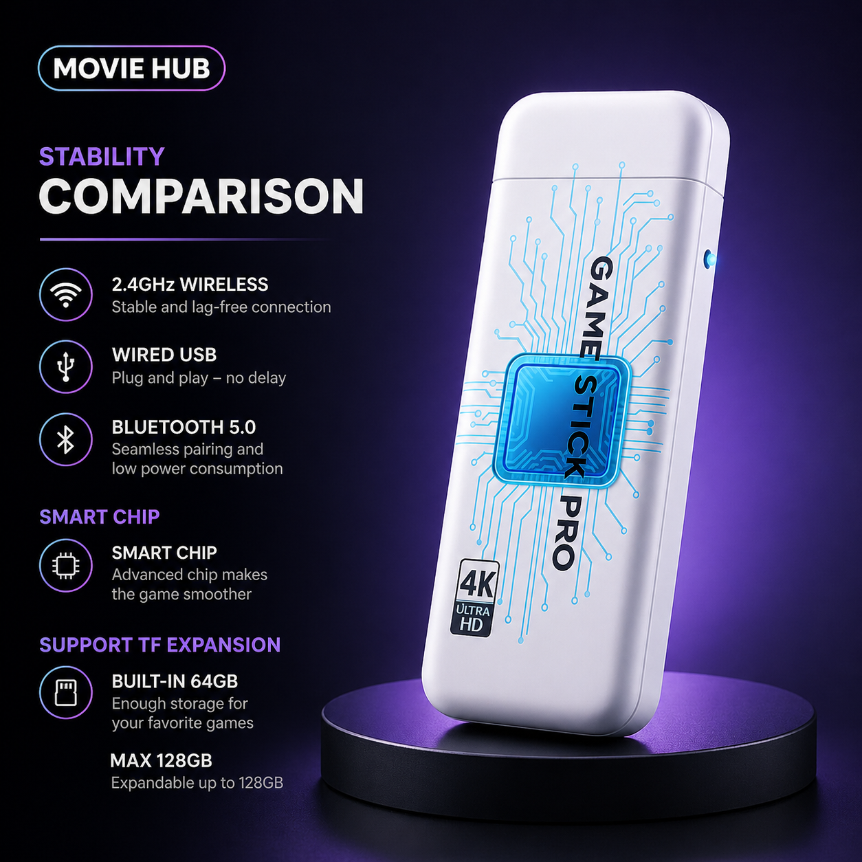 MovieHub™ - Retro Stick Pro